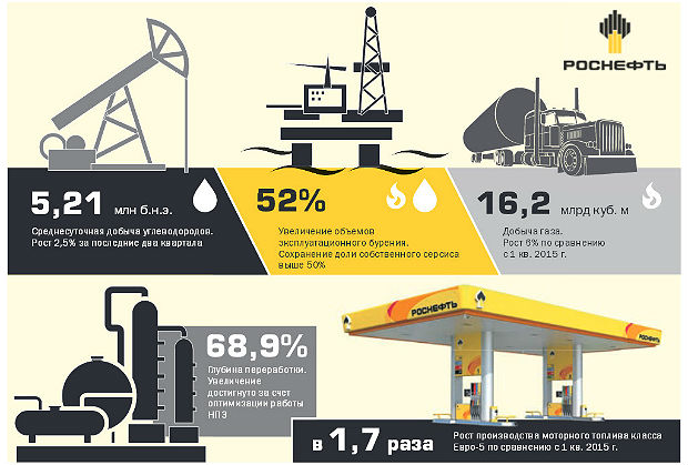 Роснефть объявила о мегазакупке спецобуви на 1,5 млрд руб.